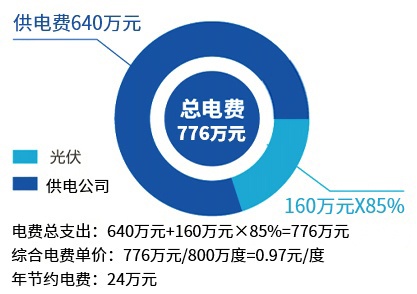 1665627573817631